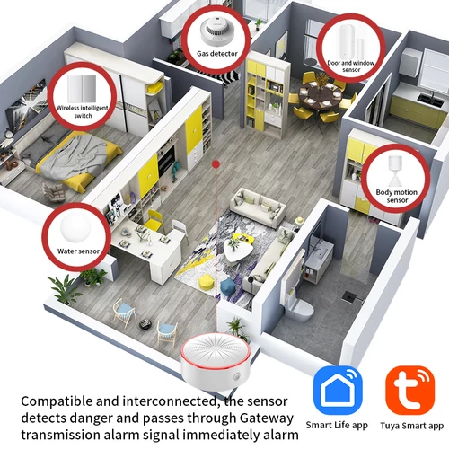 Imagen 2 del producto Alarma de sirena inteligente Tuya Wifi Zigbee para seguridad del hogar, Sensor de alarma de luz y sonido, Control por aplicación Smart Life, asistente de Google Alexa
