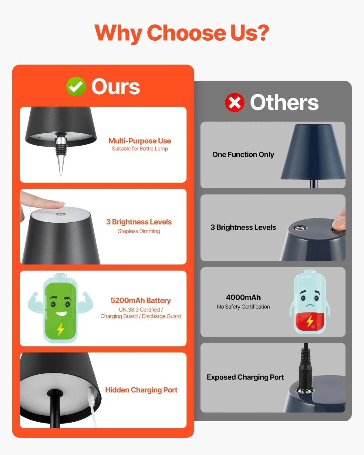 

Беспроводная настольная лампа, 2 шт., встроенный перезаряжаемый аккумулятор емкостью 5200 мАч, плавная регулировка яркости, 3 регулируемых уровня высоты, Deta