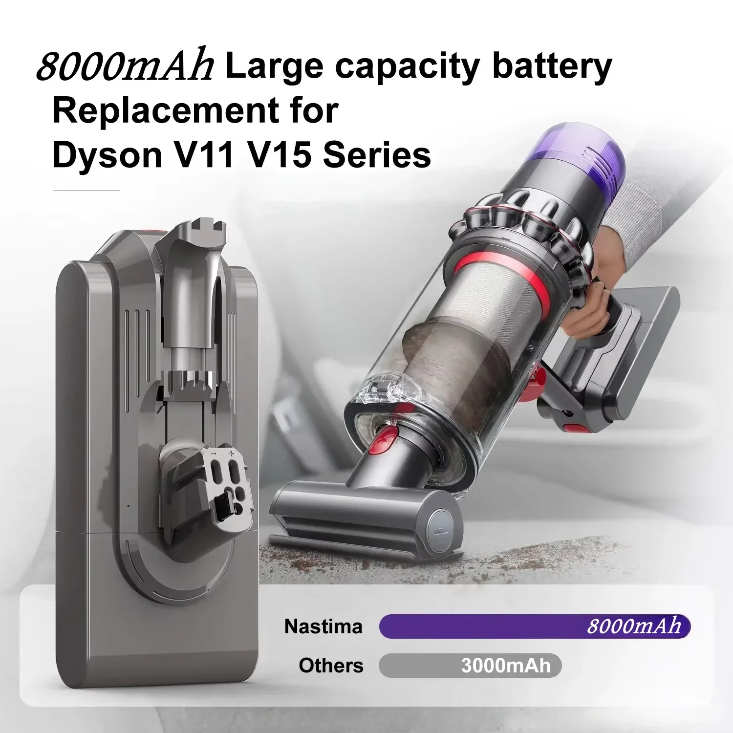 

For Dyson V11/SV15,Li-ion Replacement Batteries Compatible with V15 and V11 Absolute,V11 Animal,V11 Fluffy Vacuum Cleaners