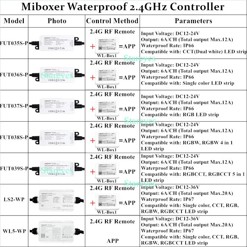 Mi Light 2.4G RF LED Strip Waterproof Controller MiBoxer Dimmer CCT RGB RGBW RGBCCT Remote control Add Gateway by WiFi Tuya APP