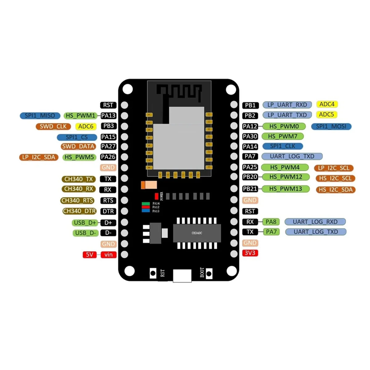 Efficient RTL8720DN Dual-Band WiFi Bluetooth BLE Module Unwelded