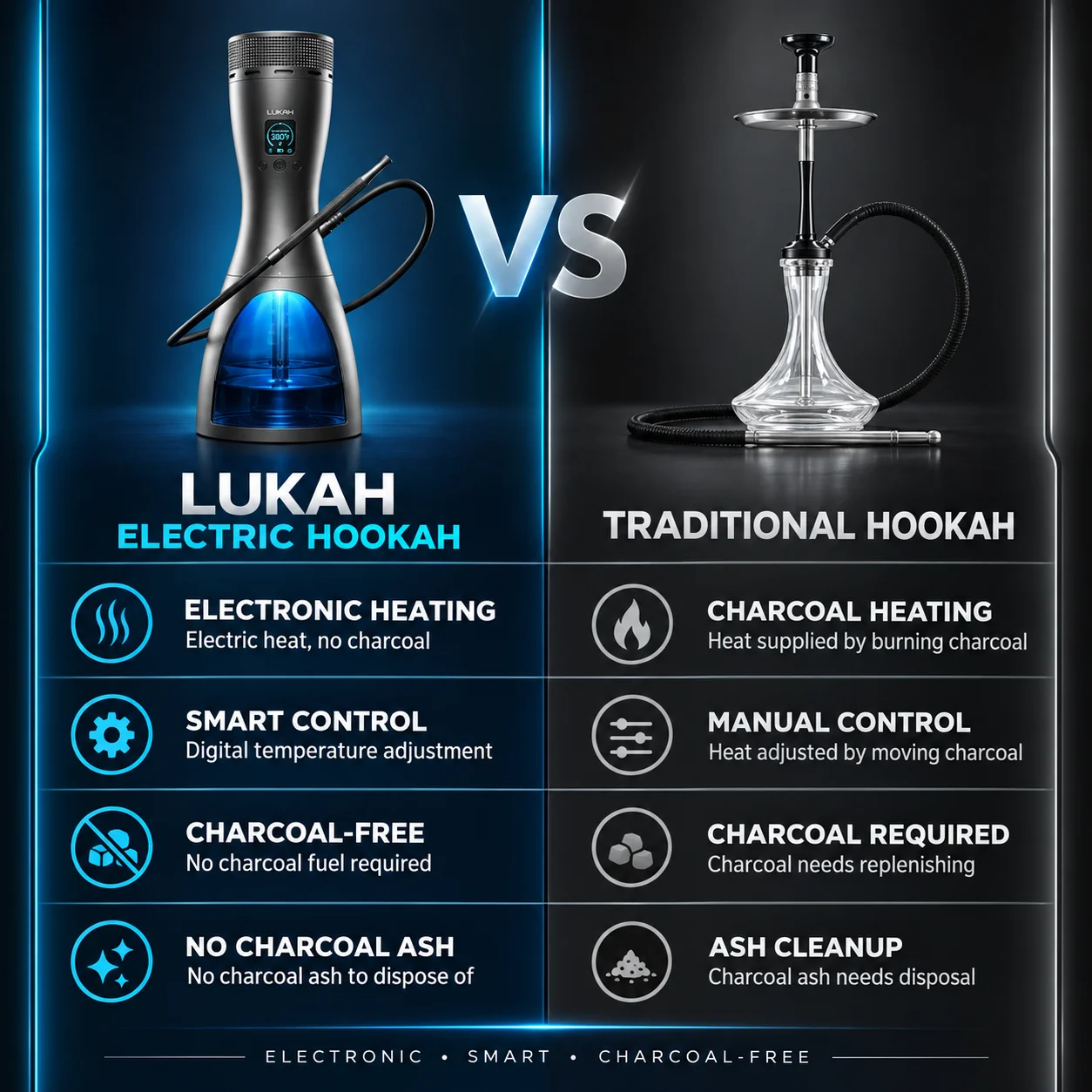 LUKAH Smart Electric Hookah Easy Use E Shisha Matte Texture Shell Large Capacity Battery Carbon Free Eco Friendly Portable Model
