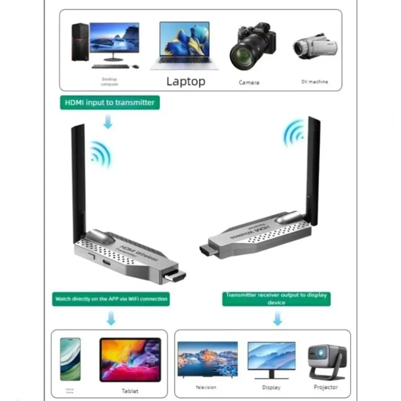 

5G 50M Wireless HDMI-Compatible Video Transmitter Receiver Extender kit TV Stick Dongle 1080P Adapter For TV Box Projector PC