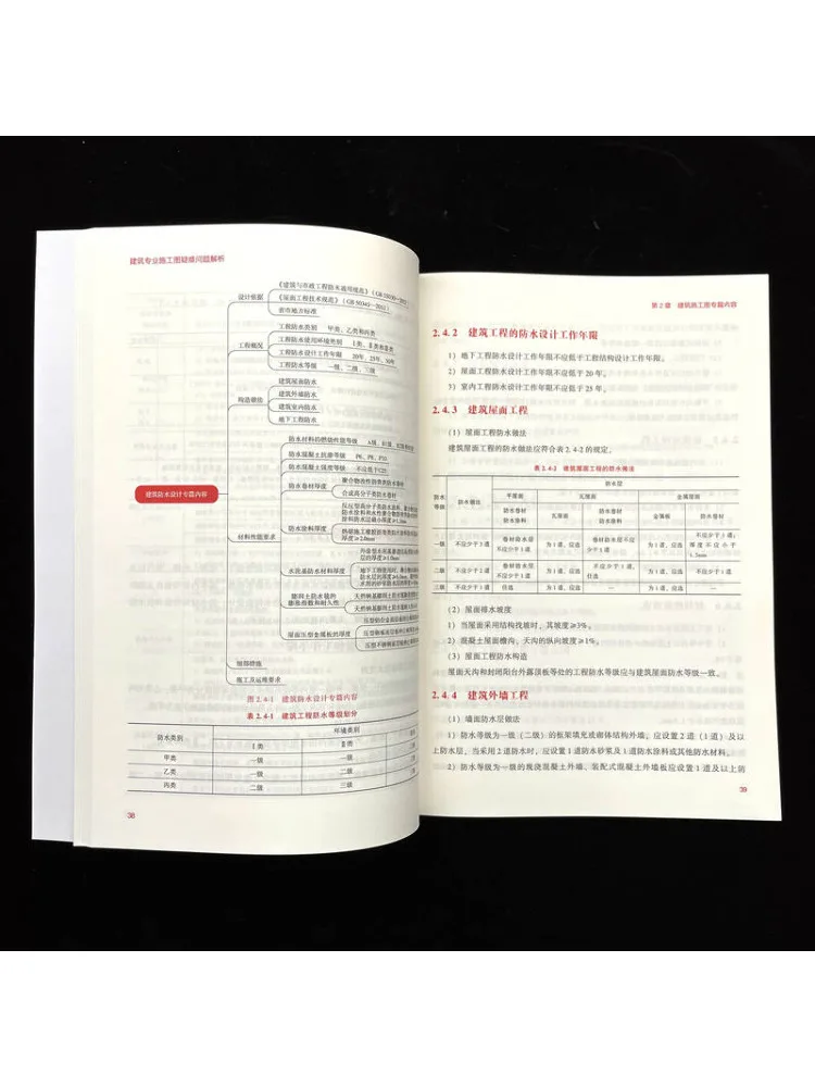 Book-Winshare Analysis Of Difficult Issues in Architectural Construction Drawings