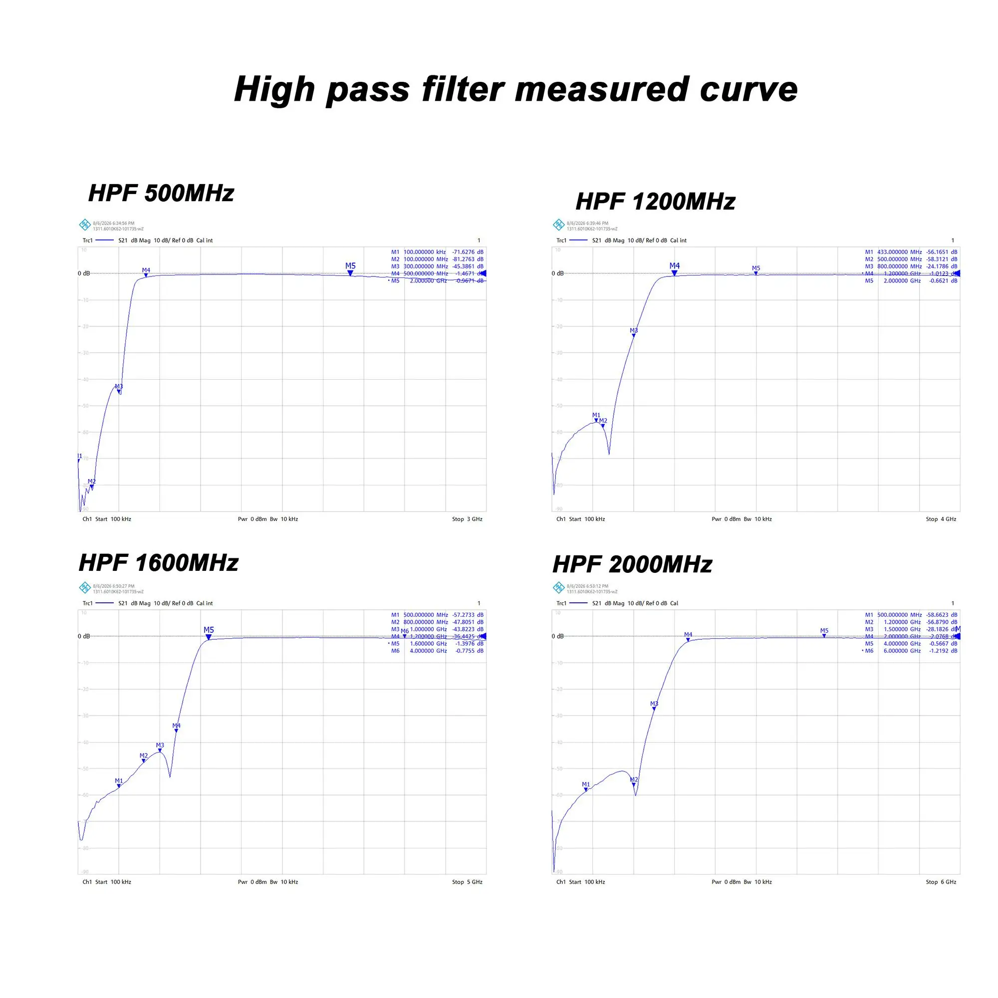 High Pass Filter 500MHz 1.2G 1.6G 2GHz RF coaxial LC Filter SMA Interface HPF Low Frequency Rejection For HAM Radio Amplifier