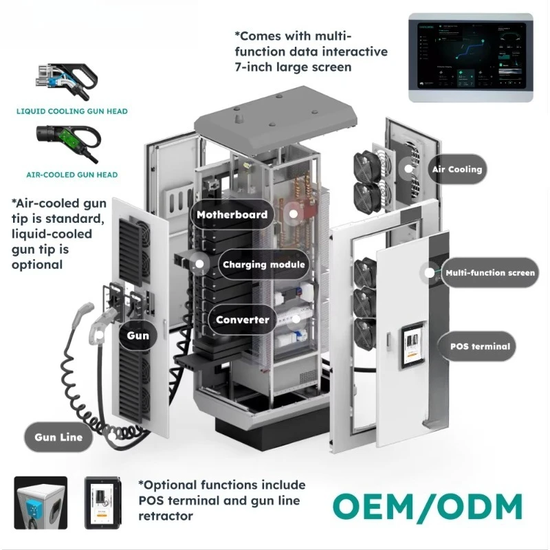 Nancome 480kW ultra-fast EV charging station with dual CCS2 OCPP charging ports for electric trucks and fleet camps
