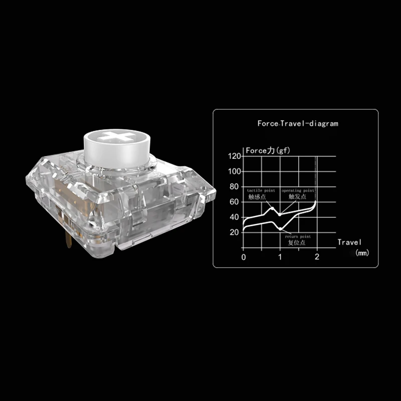 Przełącznik Kailh Choc White Owl Mini V2 Niskoprofilowy Tactile Saker Switch V2 45g do Klawiatury Mechanicznej Gamingowej 50M POM PC 1.8mm — zdjęcie produktu 3