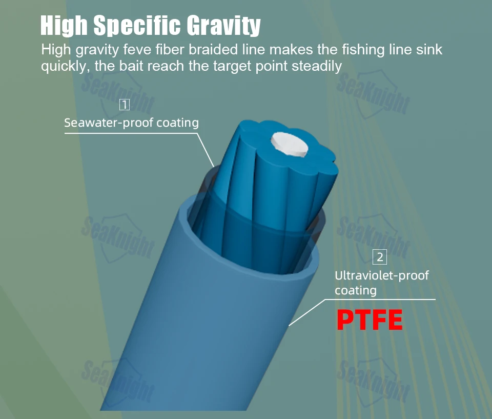 SeaKnight Brand Gravitation9II Serie Schnell Sinkende Schnur 150M 300M 9-Strang Geflochtene PE-Schnur Anti-UV-Beschichtung Salzwasser-Angeln – Detail 3