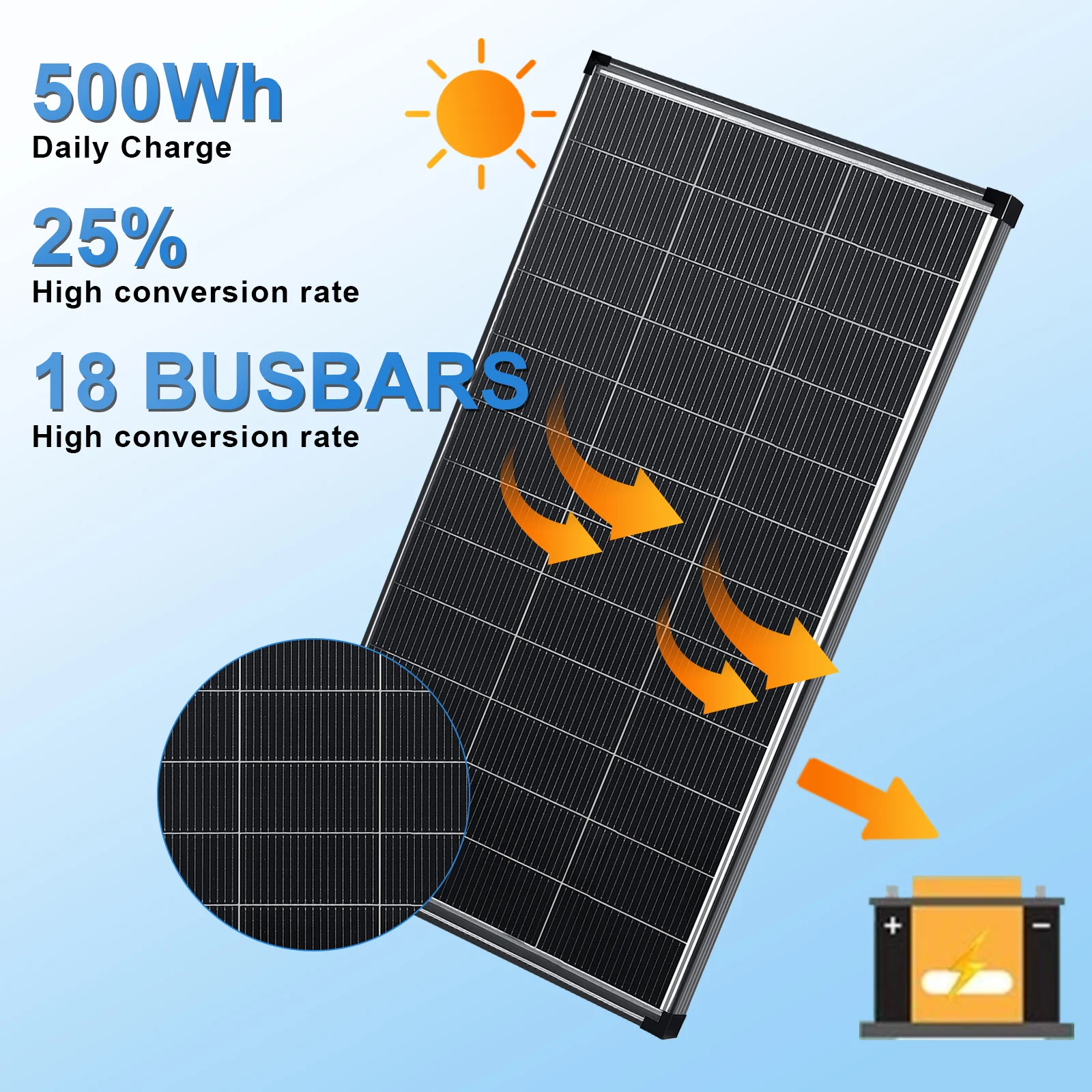 200W 400W(2x200W) Bifacial N-Type 18BB Solar Panel, 25% Conversion Efficiency IP68 Waterproof, Dual-Side Light Capture for Farm, Patio & Off-Grid Power Supply