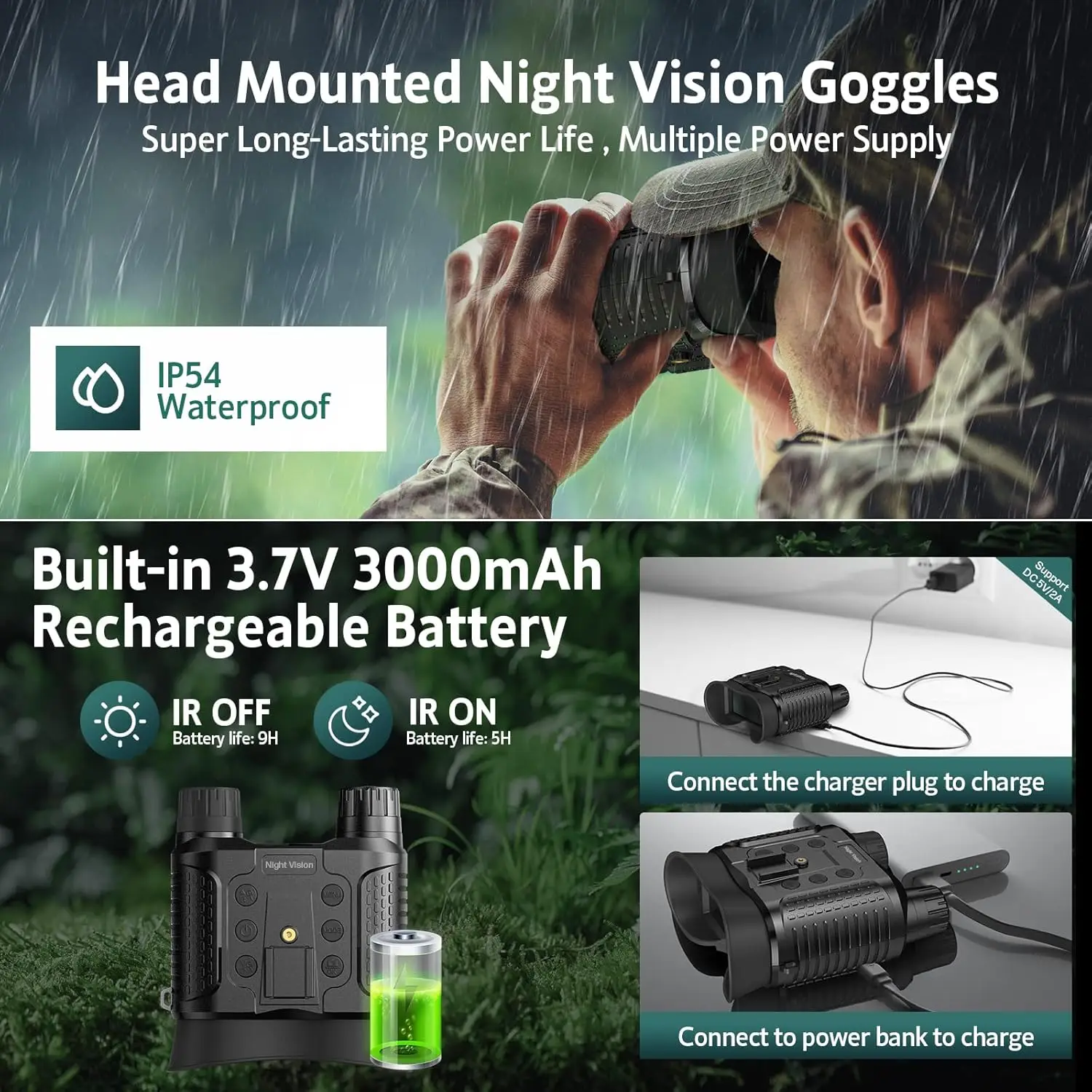 Head-Mounted Night Vision Goggles - Rechargeable Hands Free Night Vision Binoculars Goggles,1312FT Digital Infrared Viewing for