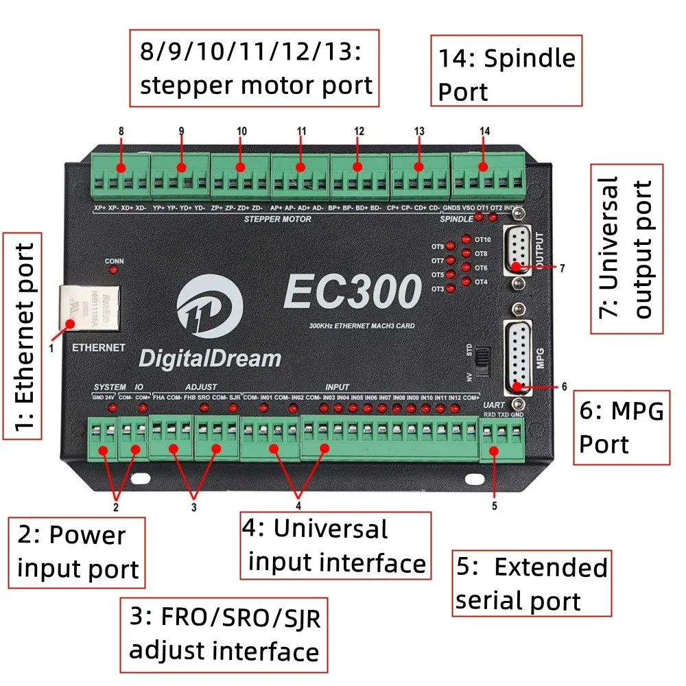 Imagem -05 - Ethernet Cnc Controlador Ec300 Eixos Cartão de Controle de Movimento para Máquina de Gravura Cnc para Metal e Plástico Mach3