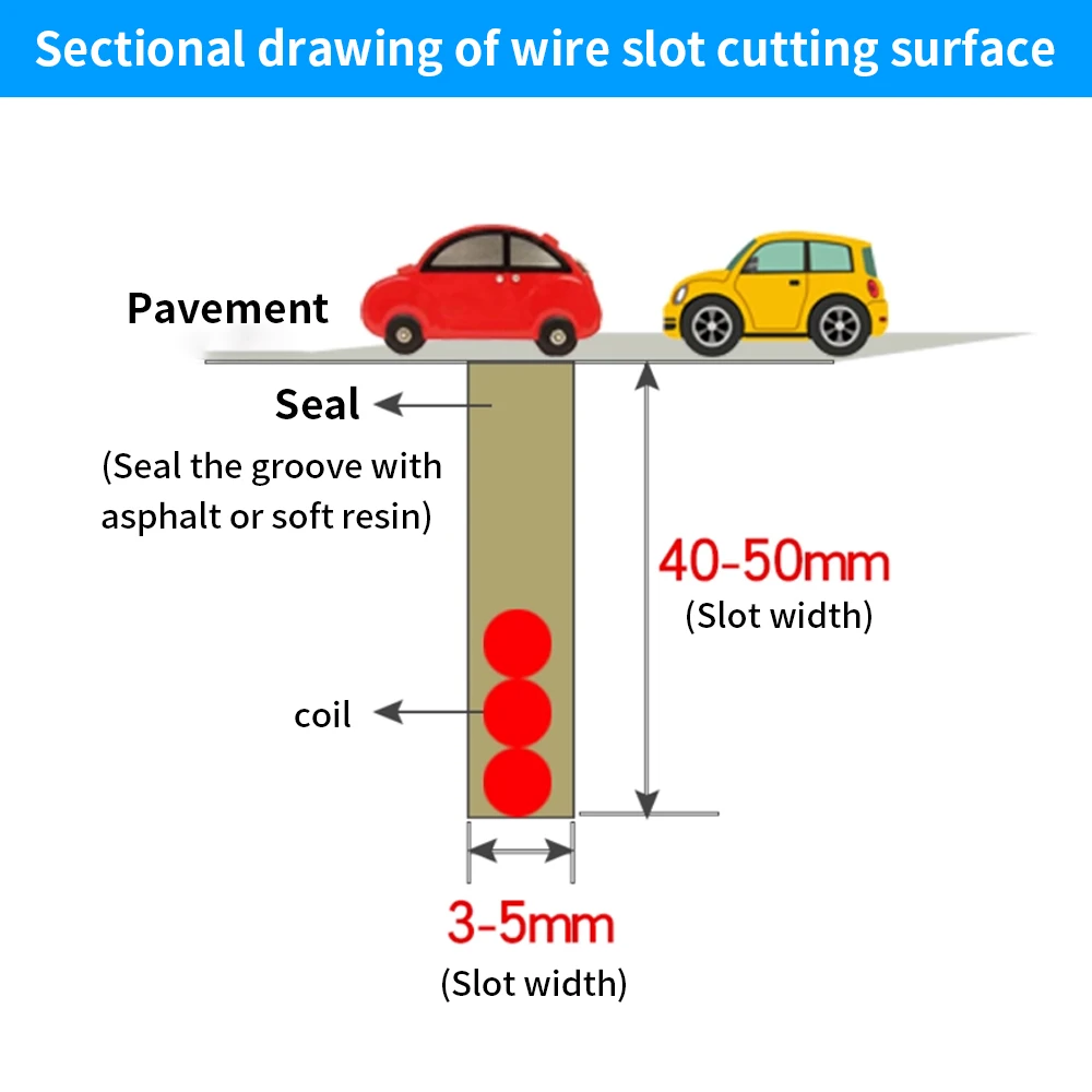 Automatic Gate Opener Loop Vehicle Detector Barrier Gate Traffic Inductive Single Channel Compatible With Northtech Parking Lot