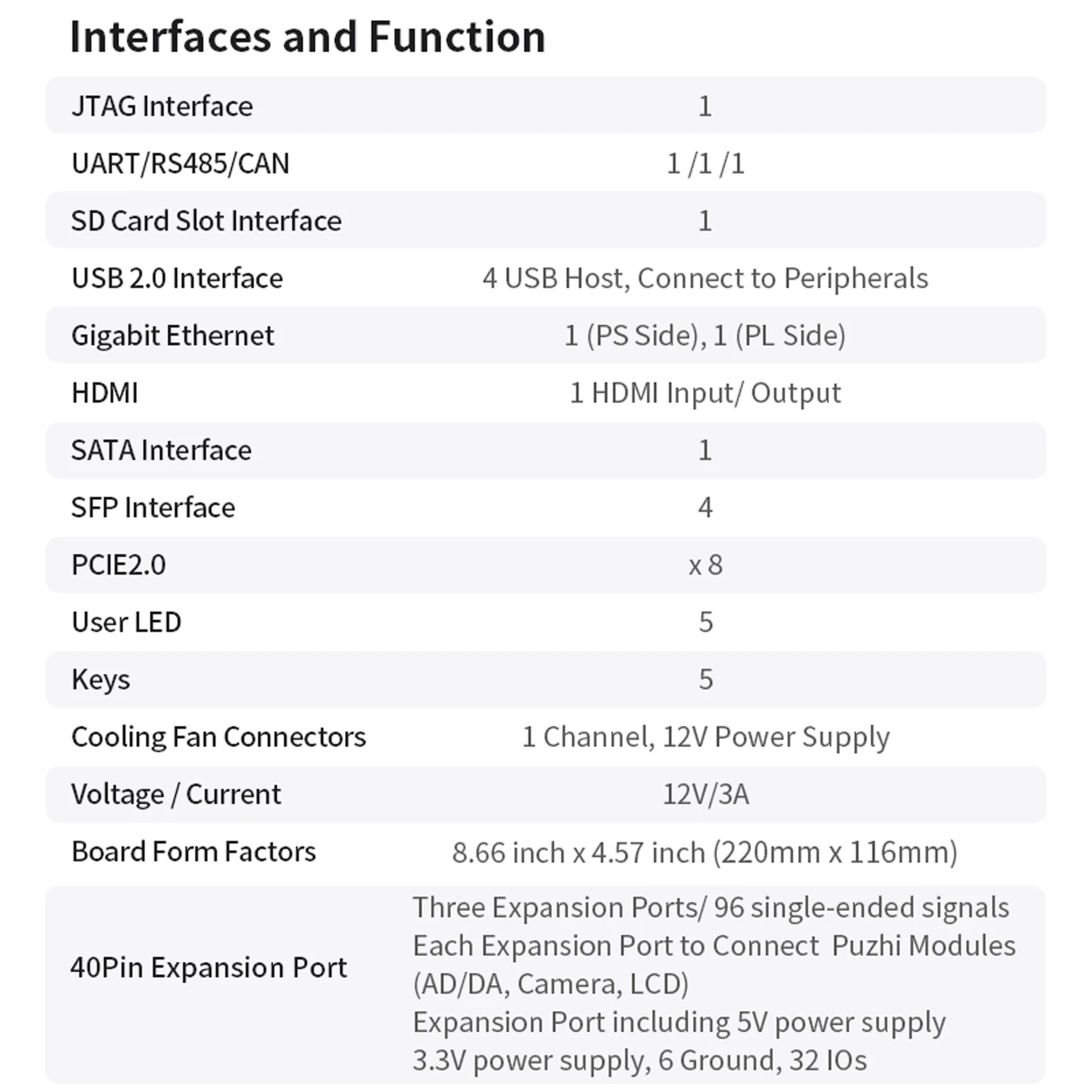 Puzhi PZ7035 PZ7045 PZ7100-KFB Плата разработки FPGA Xilinx ZYNQ7000 XC7Z035 XC7Z045 XC7Z100 Оценочный комплект PCIE SFP USB