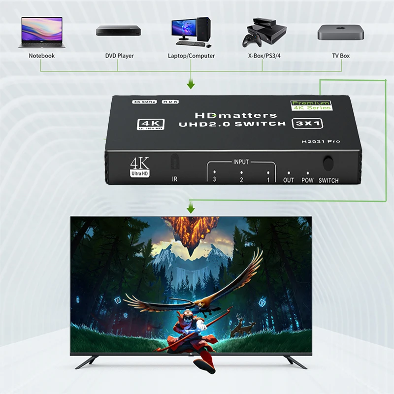 Przełącznik HDMI 2.1 4K 120Hz 4K 60 HDMI 0 pudełko przełącznika HDMI 5/4/3 przełącznik portu z obsługą zdalnego sterowania HDR 4K CEC dla Xbox HDTV