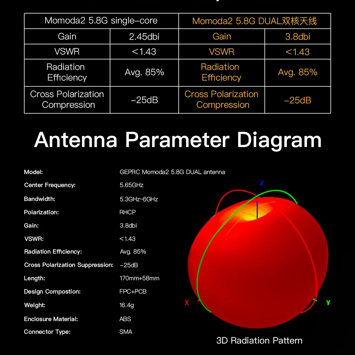 GEPRC Momoda2 5.8G DOPPIA Antenna 5.65GHz SMA Dual-core RF Ultra-low VSWR FAI DA TE RC FPV Quadcopter Freestyle Accessori Parti
