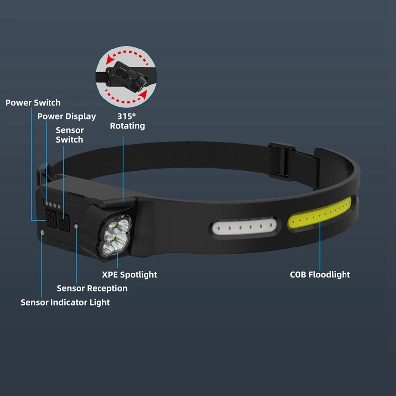 2025 novo farol recarregável à prova de intempéries bandana luz trabalho lanterna para acampamento pesca caminhadas engrenagem