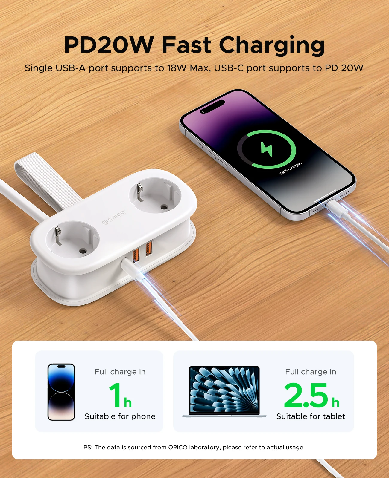 ORICO 20 واط الاتحاد الأوروبي - مراجعة Home Improvement Outlet وسعره