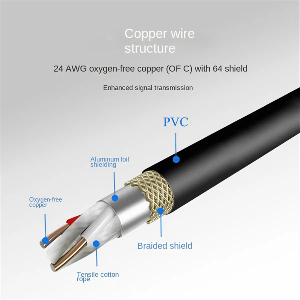 Portable 5-Core XLR Female to 3-Core Dual Xlr Male Audio Conversion Cable Xlr Amplifier Microphone Cable 0.5M