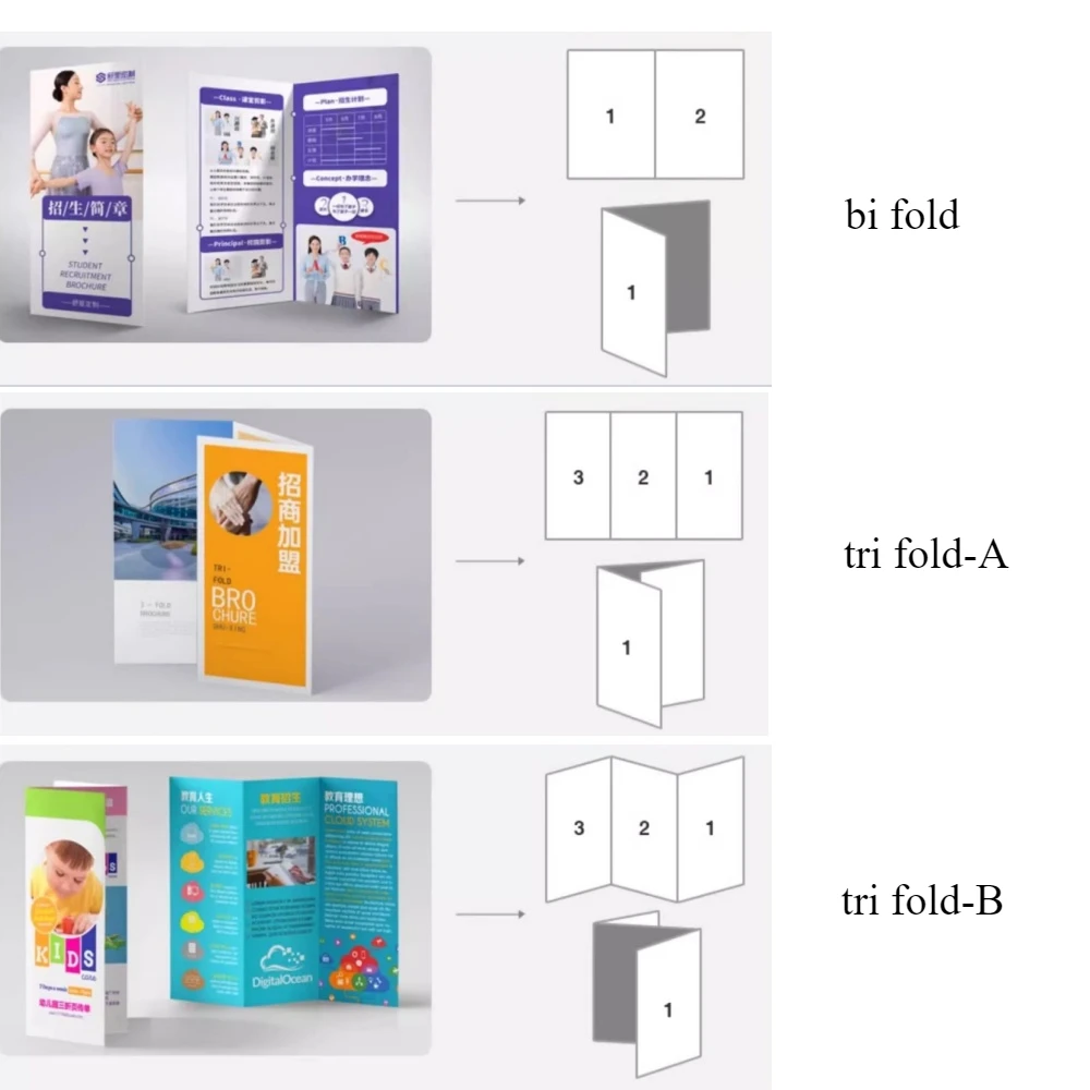 250pcs Folded A5 A4 Flyers Printing Bi /Tri Fold Flyer Folding Leaflet Brochure And Postcard Custom Catalog Service Print
