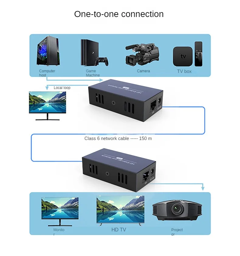 HDMI-удлинитель 1080 м, кабель Cat5e/6 Rj45, P