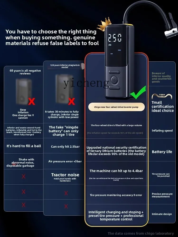 

TQH Car Wireless Air Pump Portable Car Pump Electric Car Tire High Pressure Pump