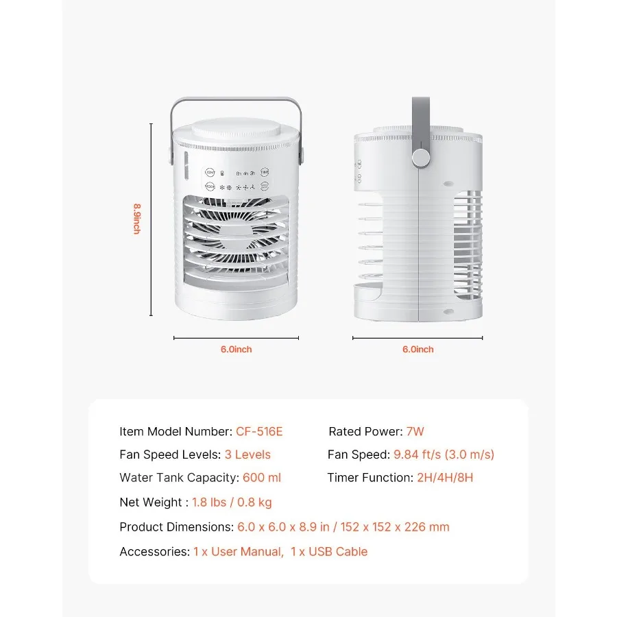 description