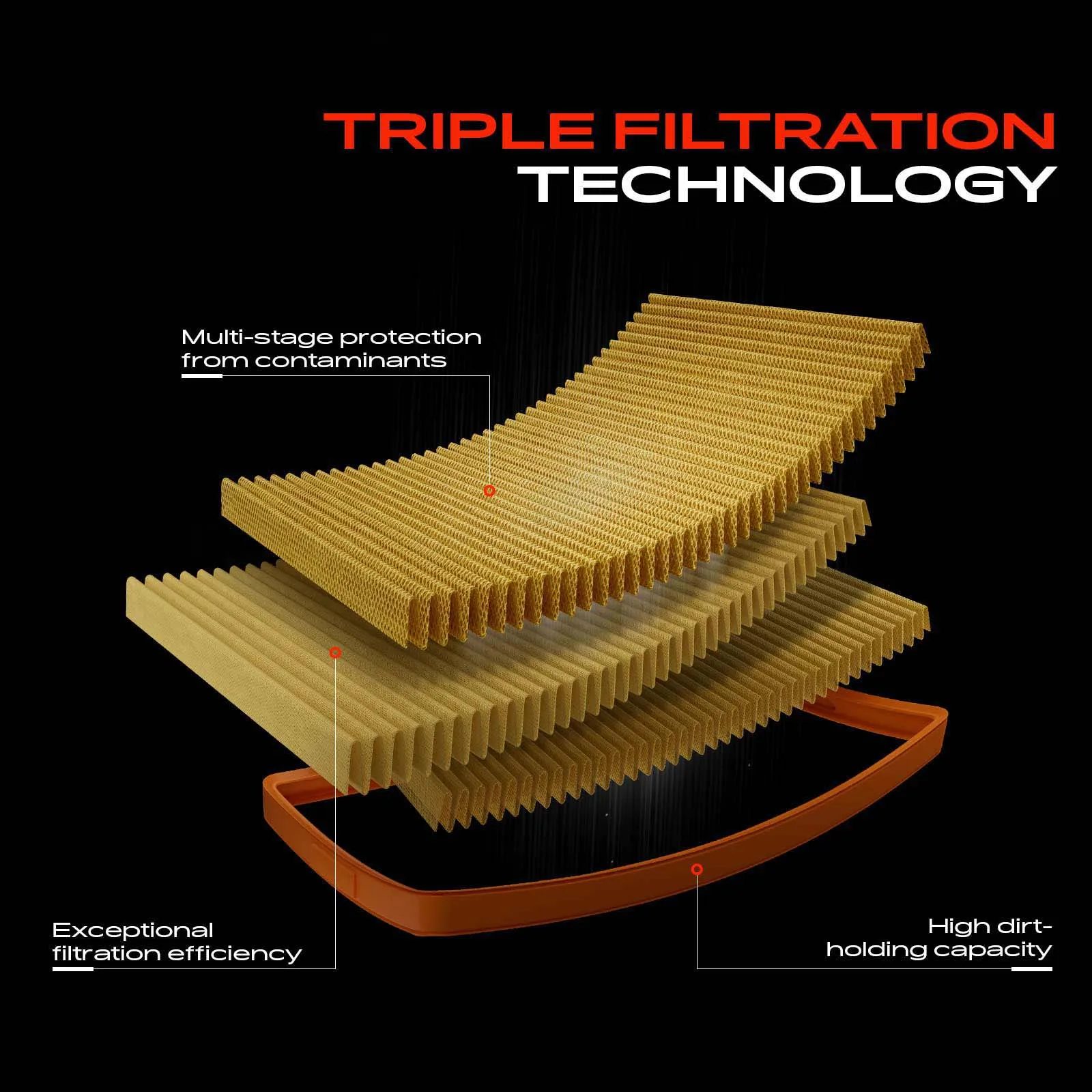 A-Premium Engine Air Filter for Ford E-350 Econoline 1995-2002 E-350 Club Wagon E-450 Super Duty E-550 Super Duty E-350 2003