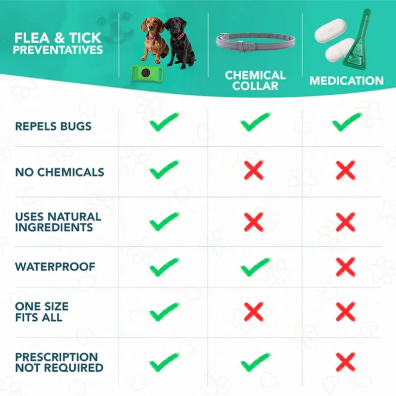 Natural Anti-Flea & Tick Pendant Oils for Dogs & Cats Collar Wearable Pet Tags with Essential Oils to Repel Pests Safely - view 6