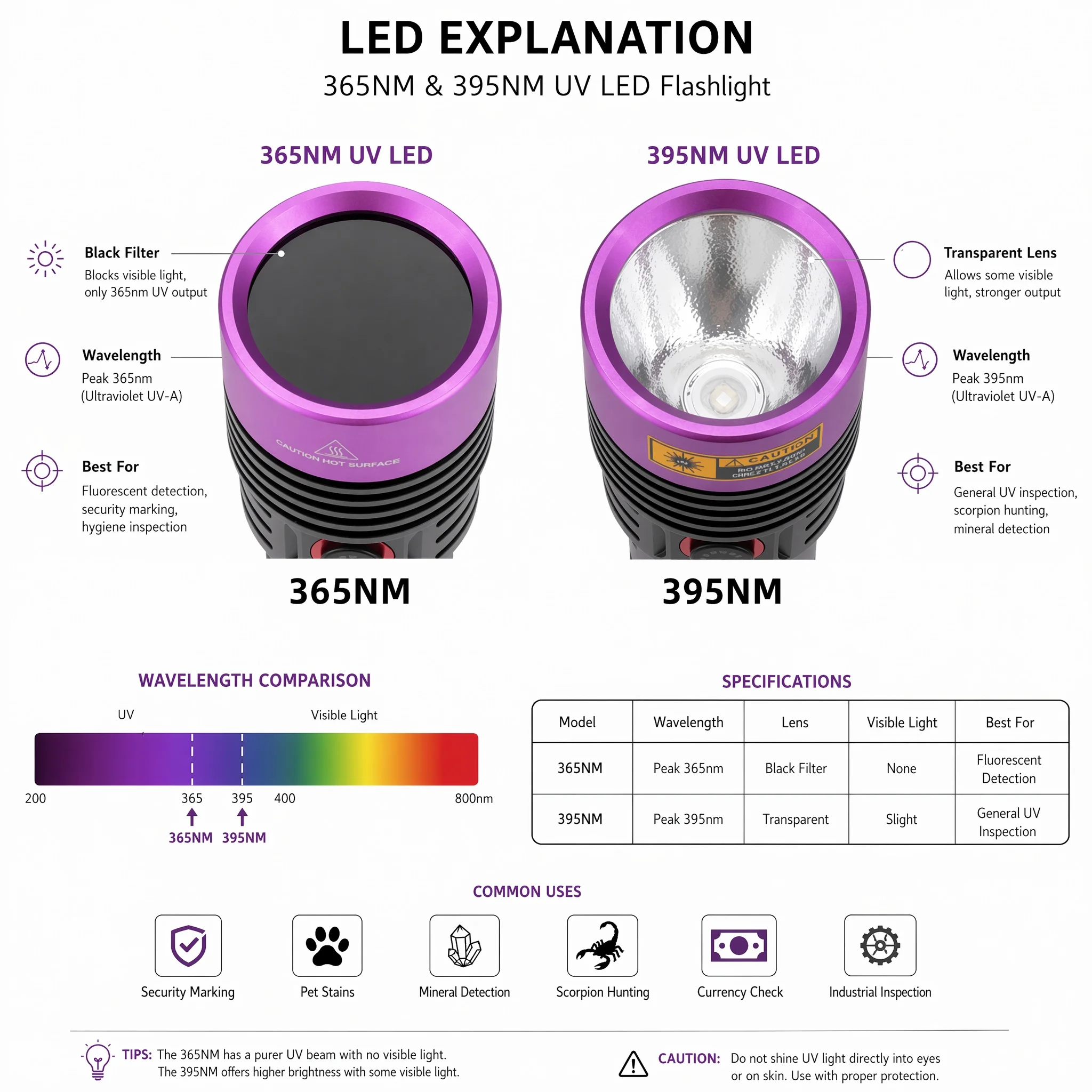 Alonefire 20W LED 365nm/395nm UV-Schwarzlicht-Taschenlampe USB-Aufladbar für Haustierflecken, Tinea, Geld, Erze, Edelsteine, Jade, Skorpione – Detail 4