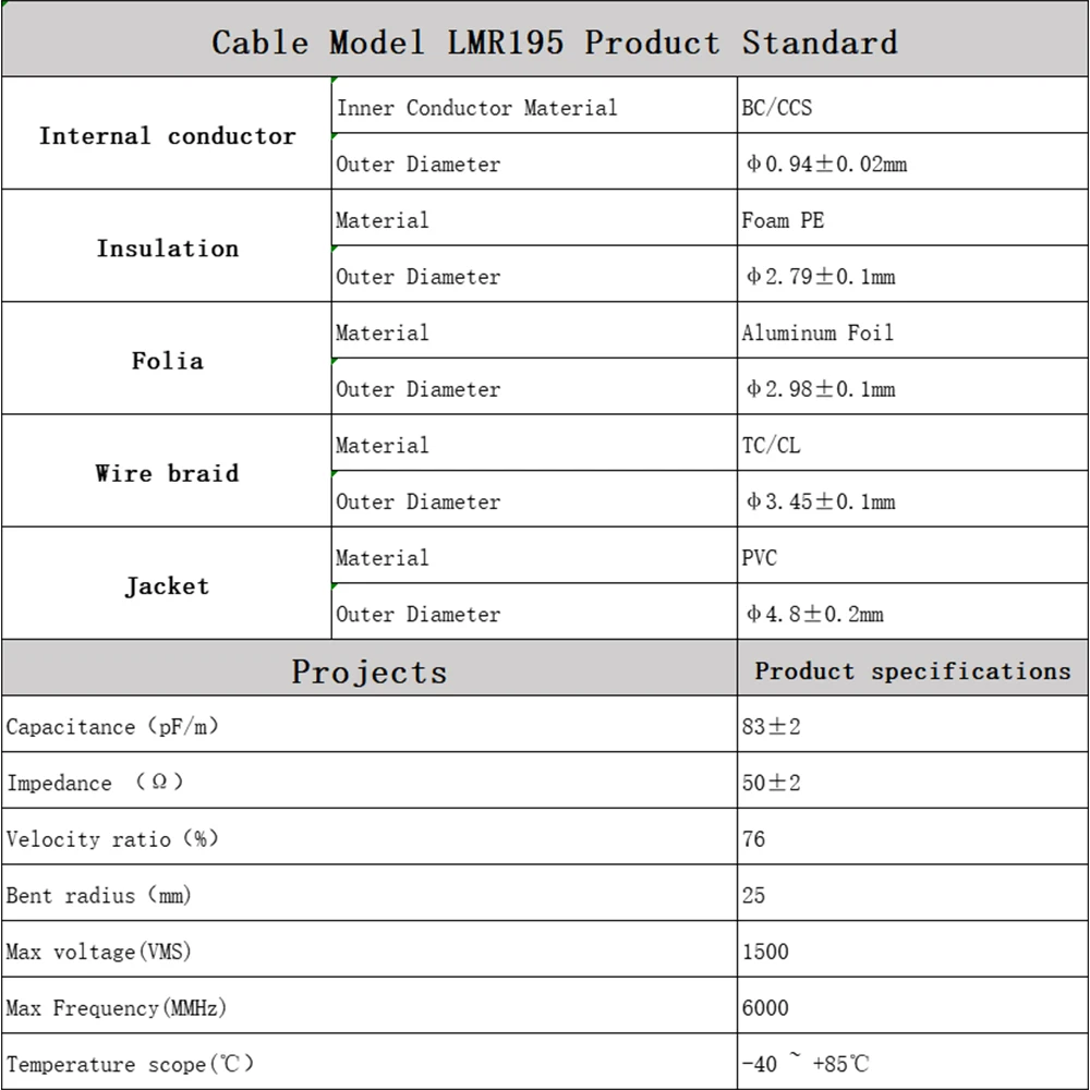 RF محوري LMR195 كابل 50Ohm 50-3 SMA ذكر إلى SMA ذكر واي فاي هوائي تمديد كابل ضفيرة ل 4G LTE هام ADS-B أجهزة اتصال لاسلكية