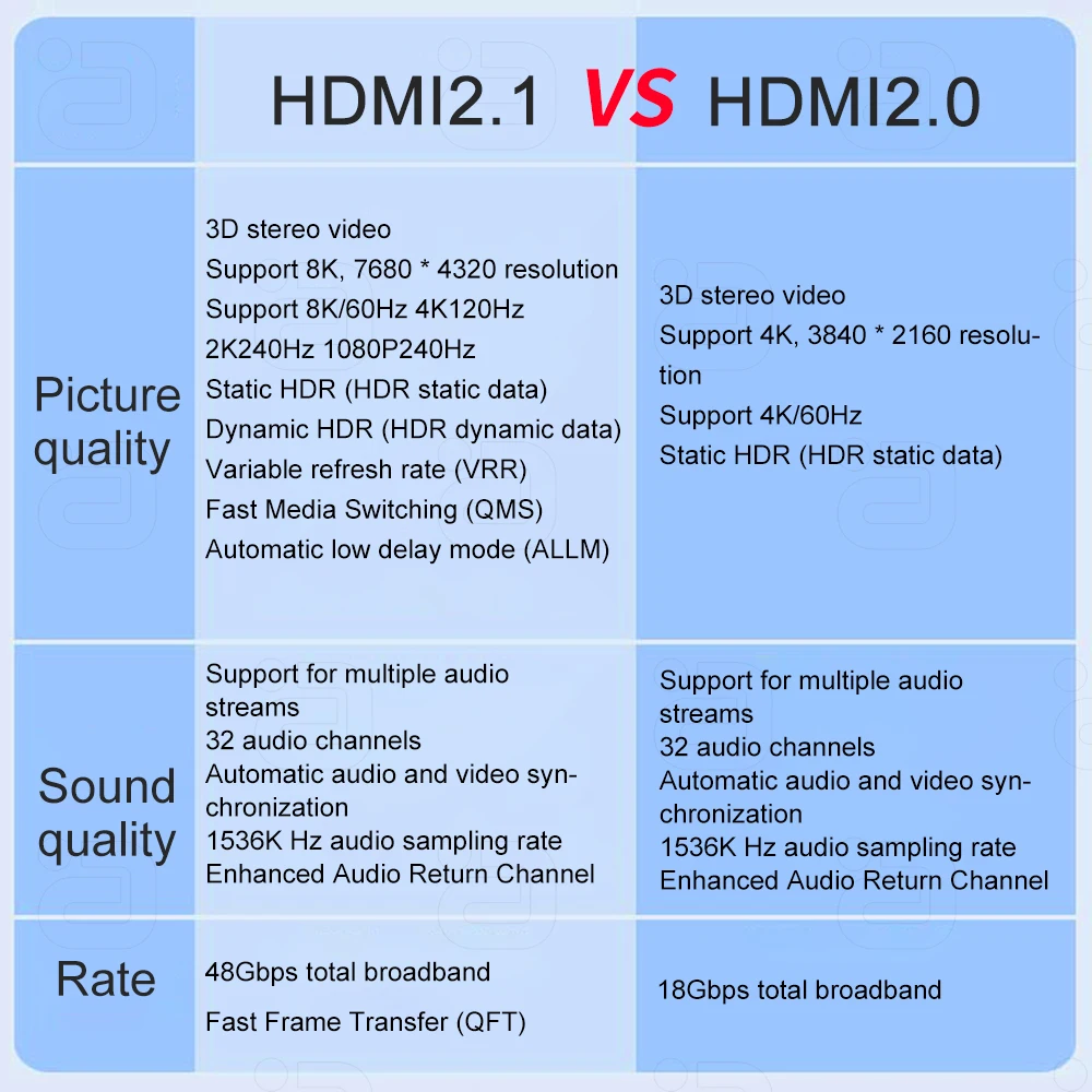 AYINO 8K@60Hz HDMI2.1 Audio Extractor 4K@120Hz Optical Coaxial 7.1CH LPCM Atmos DTSHD Audio Only Splitter CEC HDR10+ Converter