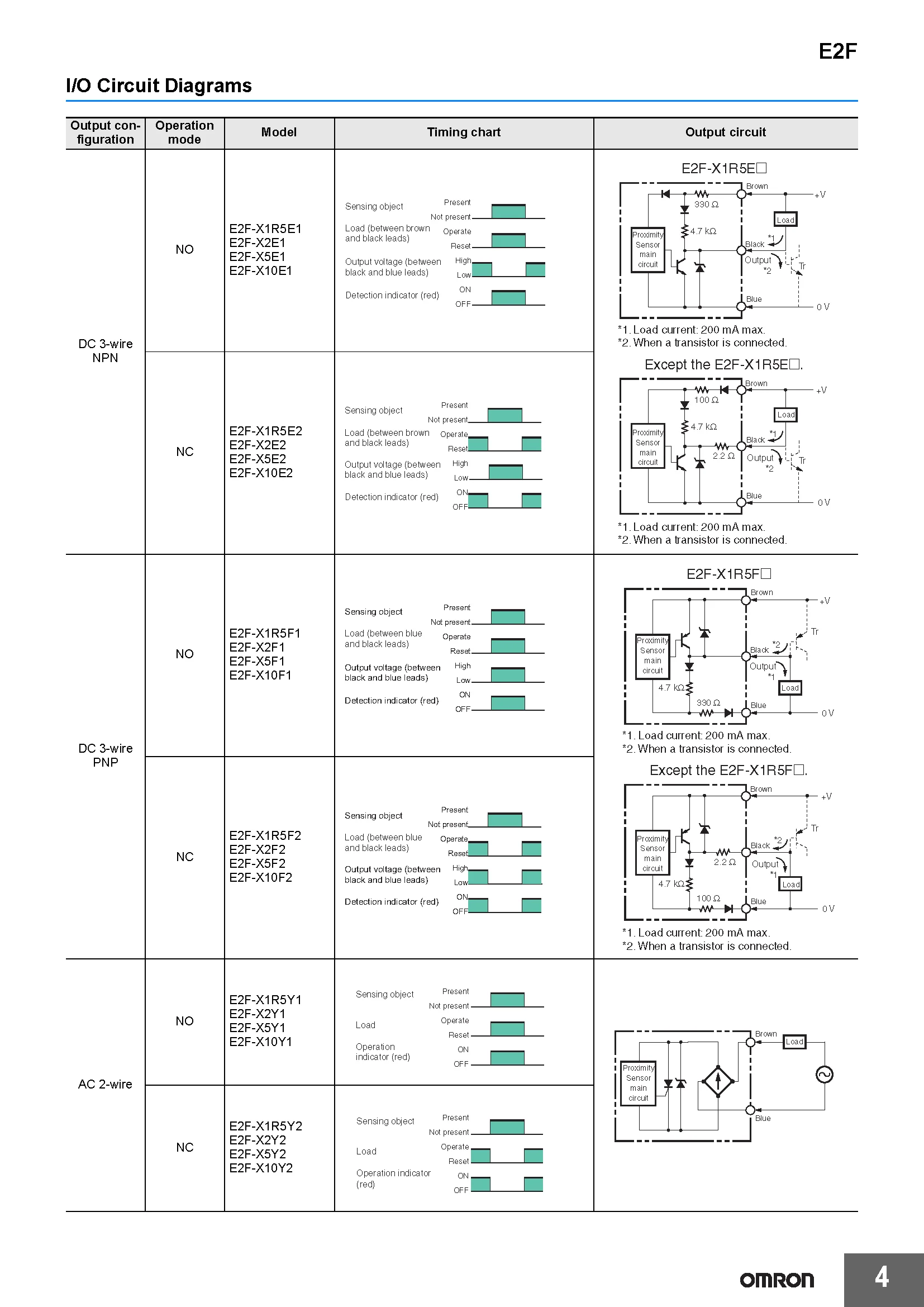 OMRON Original Resin-Gehäuse Näherungssensor Authentisch Neu E2F-X10E1 X1R5F1 X1R5E1 X2Y1 X5E1 X10F1 - Elektronische Komponente – Detail 3