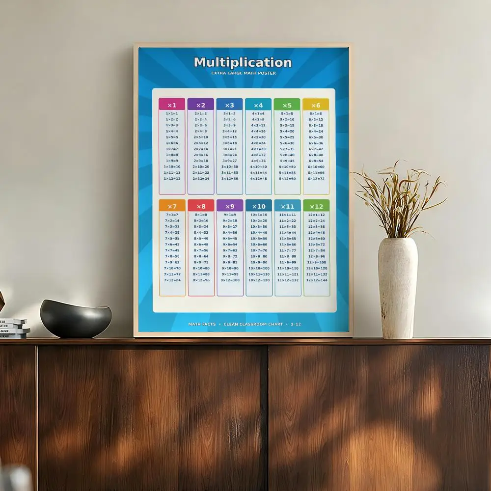 Kids Math Geometry Algebra Fractions Learning Illustration Poster Modern Aesthetic Wall Art for Home Bar Cafe Bathroom Decor