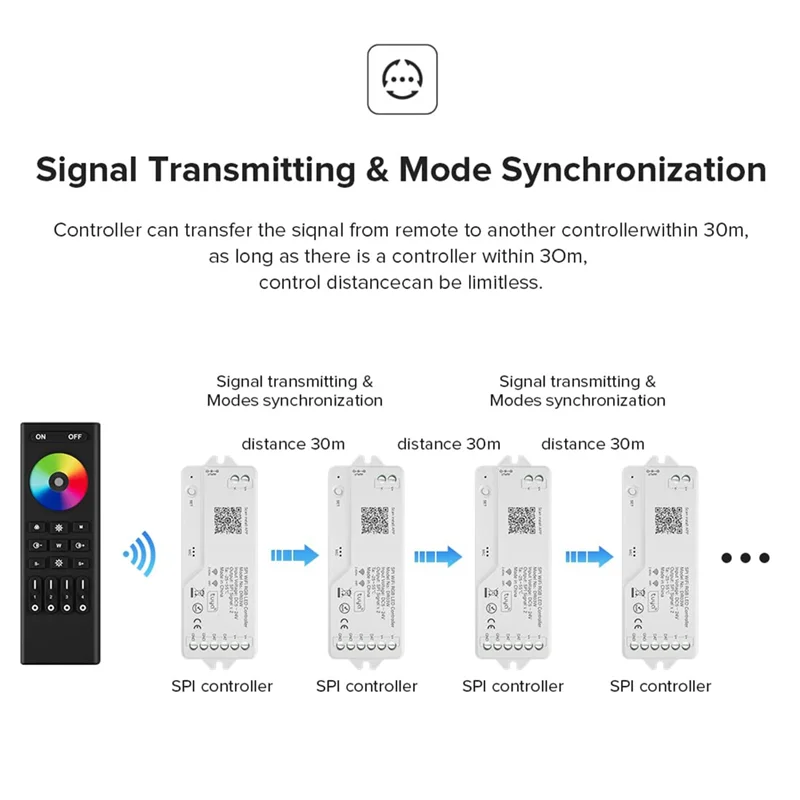 A25P 2.4G Wifi DR04W SPI RGBW Controller RC03RF RF Remote Tuya APP/Smart Life/For Google Home/Alexa Control Support