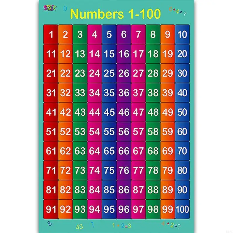 918C образовательный плакат детский плакат раннего обучения для детей дошкольного возраста