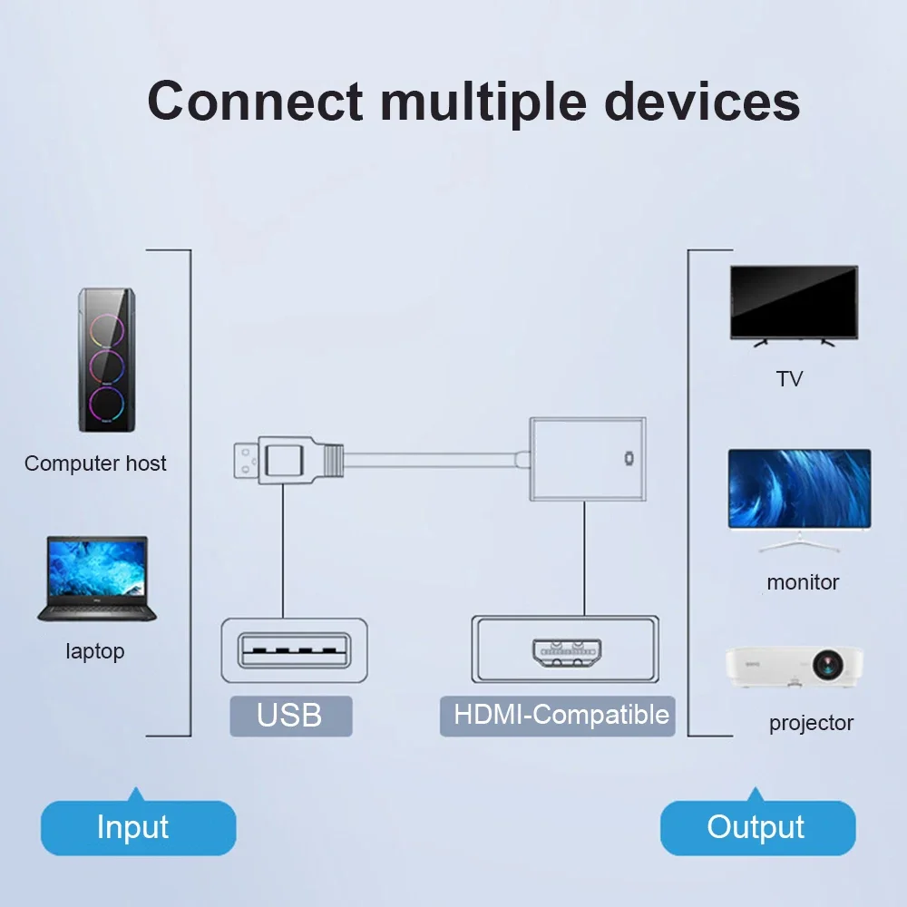 Bild 7: USB 3.0 zu HDMI-kompatibler Konverter 1080P USB A Stecker auf HDMI-kompatible Buchse Externes Grafikkarten-Adapterkabel