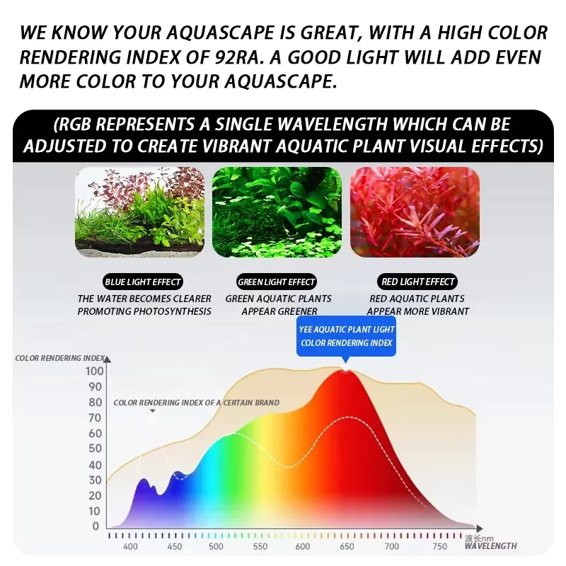 YEE Factory Wholesale Full Spectrum LED Fish Tank Light for Freshwater Aquarium Planted Tanks Aquatic Plant Growth - view 4