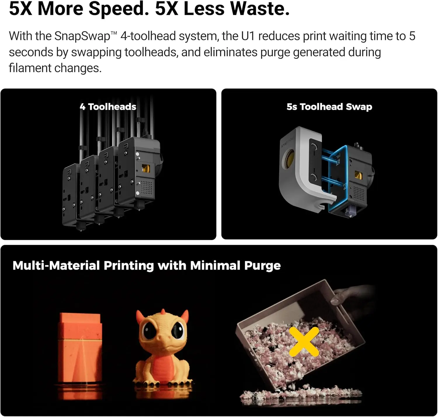 3D Printer 4Toolhead 5s Toolchanger MultiColor Printing 5X Fast Printing Minimal Purge MultiMaterial Printing Smart Calibration