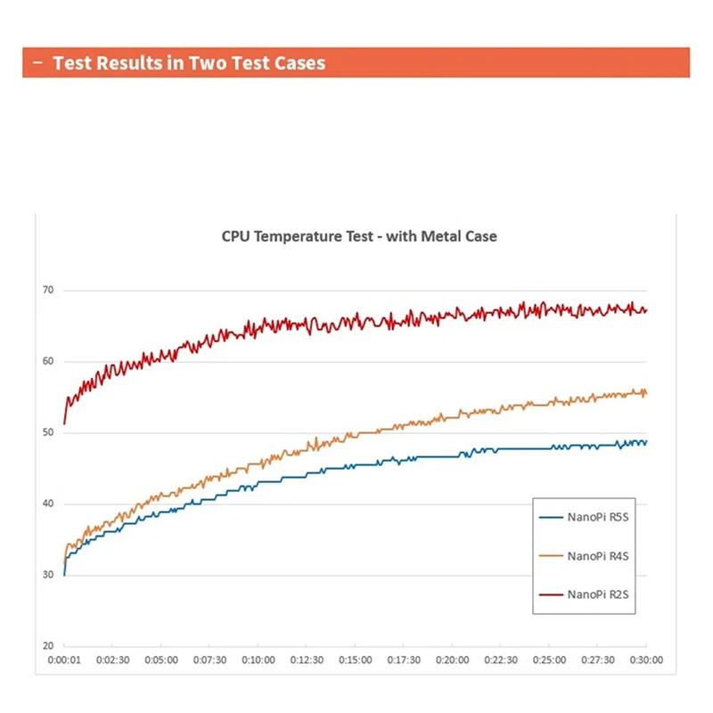 

Хорошо сделано-маршрутизатор Nanopi R5S, двойной 2,5G + гигабитная мини-плата для разработки, цельнометаллический корпус с ЧПУ RK3568 WIFI6
