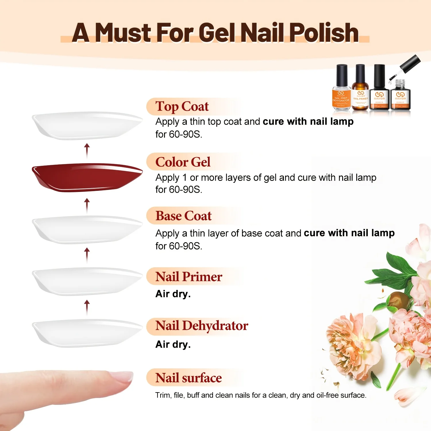 4 قطع من الجل العلوي والجل الأساسي، مجفف أظافر طبيعي احترافي ومجفف أظافر برايمر خالي من الأحماض للأظافر من الأكريليك والجل #4