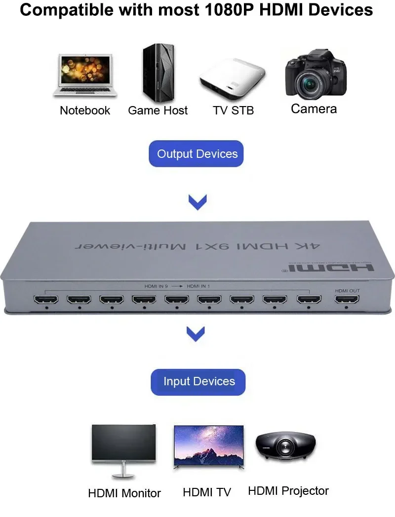 4K 9x1 HDMI Multiviewer 9 شاشة الجلاد رصد لعبة التلفزيون عرض 2 4 6 8 9 في 1 خارج Multiviewer سلس التبديل مقسم الصور