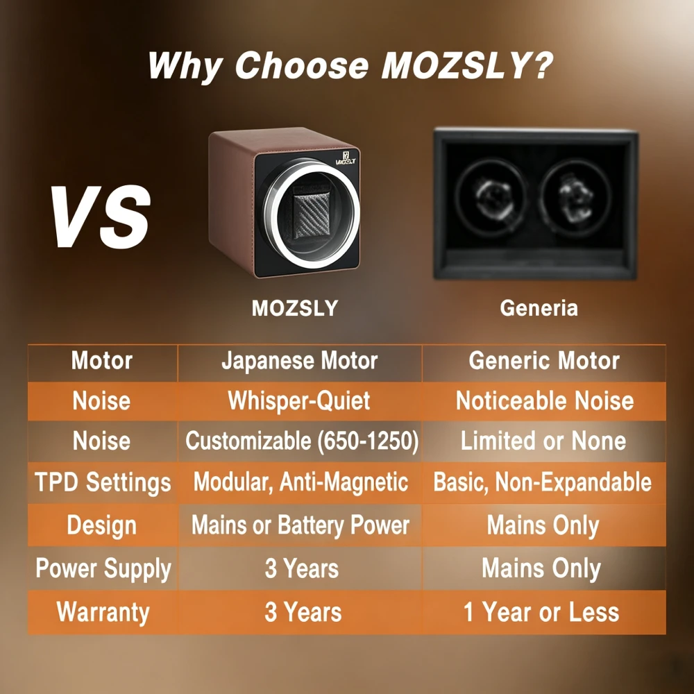 Mozsly Luxury Single Watch Winder, PU Leather Case & Japanese Quiet Motor, 20dB 12 TPD Programs, 3 Rotation Modes, Dual Power Anti-Magnetic, for Display, Fits Rolex Omega