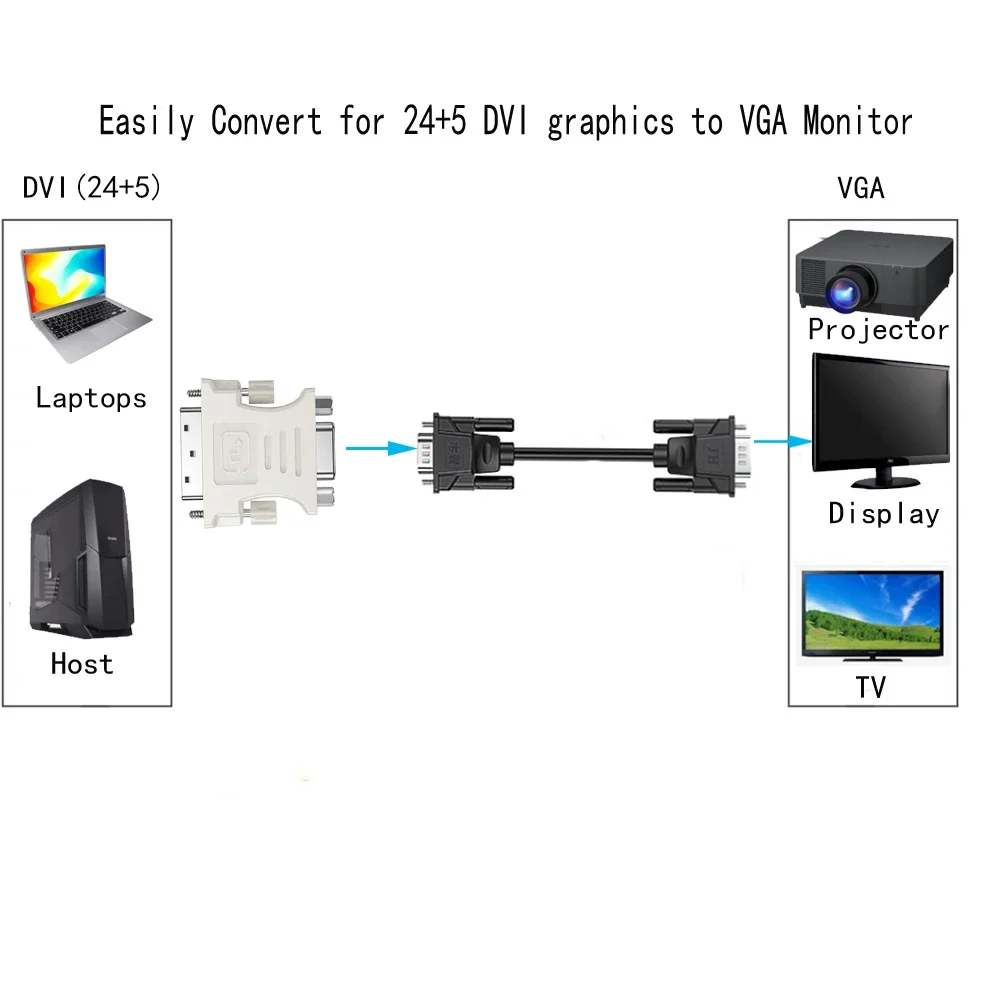 DVI-I 24 + 5 Pin DVI męski do VGA konwerter wideo żeński dla PC laptop LCD HDTV projektor do komputera DVD