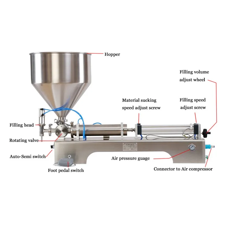 Paste Filling Machine Piston Filler Lotion Shampoo Cream Honey Sauce Peanut Butter Pneumatic Semi Auto Single Head Need Air Souc