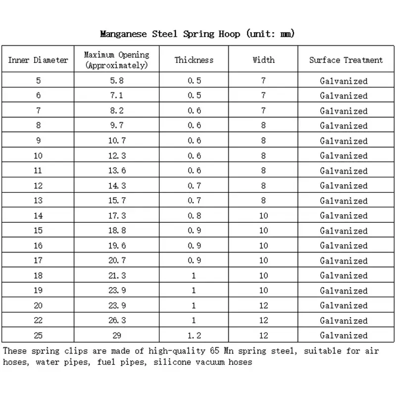 10/20/50pcs 65MN Manganese Steel Galvanized Spring Hose Clamp Inner Diameter 5mm-25mm Elastic Steel Buckle Water Pipe Hoop