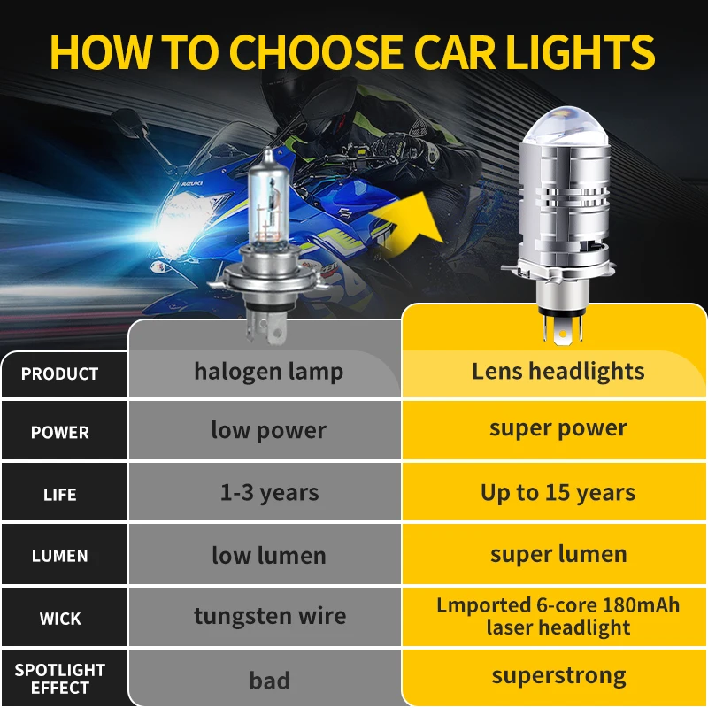 1PC LED Headlight Bulb H4 9003 HB2 High Low Beam Canbus For Yamaha YW125 Zuma 125 2009 2010-2015 Motocycle Retrofit Accessory