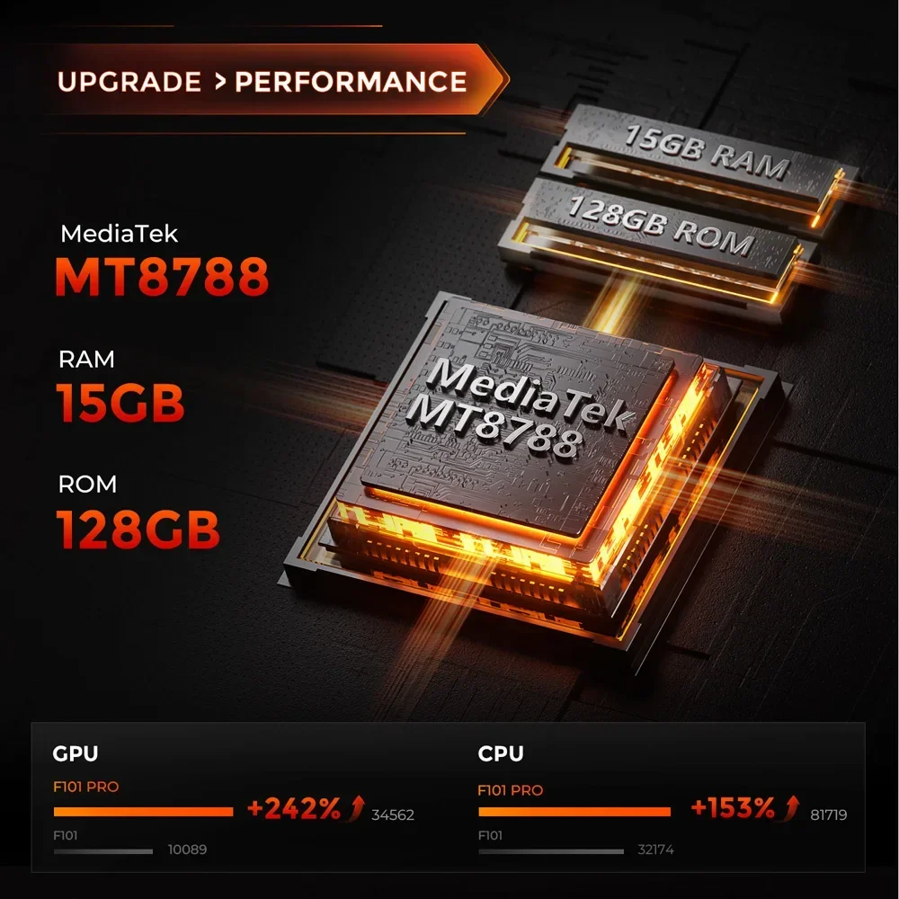 FOSSiBOT F101 PRO Rugged Smartphone Android 13 10600mAh 5.45" FHD+ 8GB 128GB Mobile Phone 24MP 18W Fast Charge Cell Phone NFC