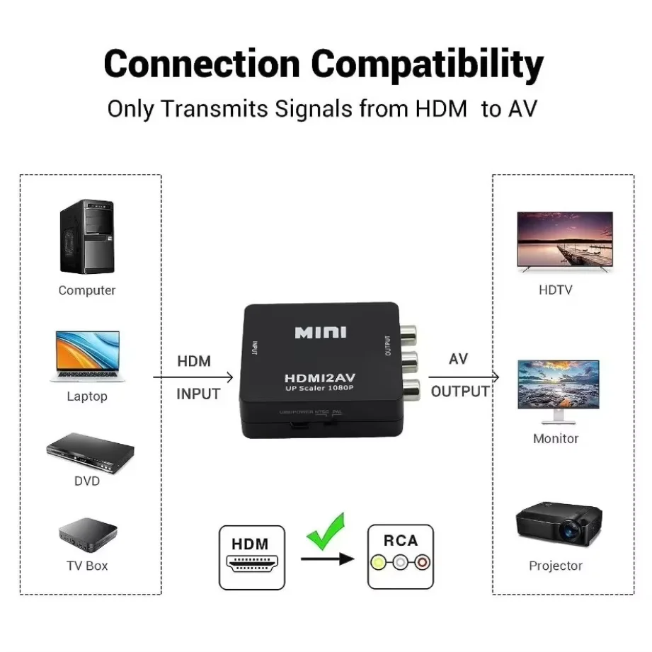 1080P HDMI-compatible to AV RCA Converter Box HDMI2AV Adapter With USB Cable Support NTSC PAL For PC HDTV Projector