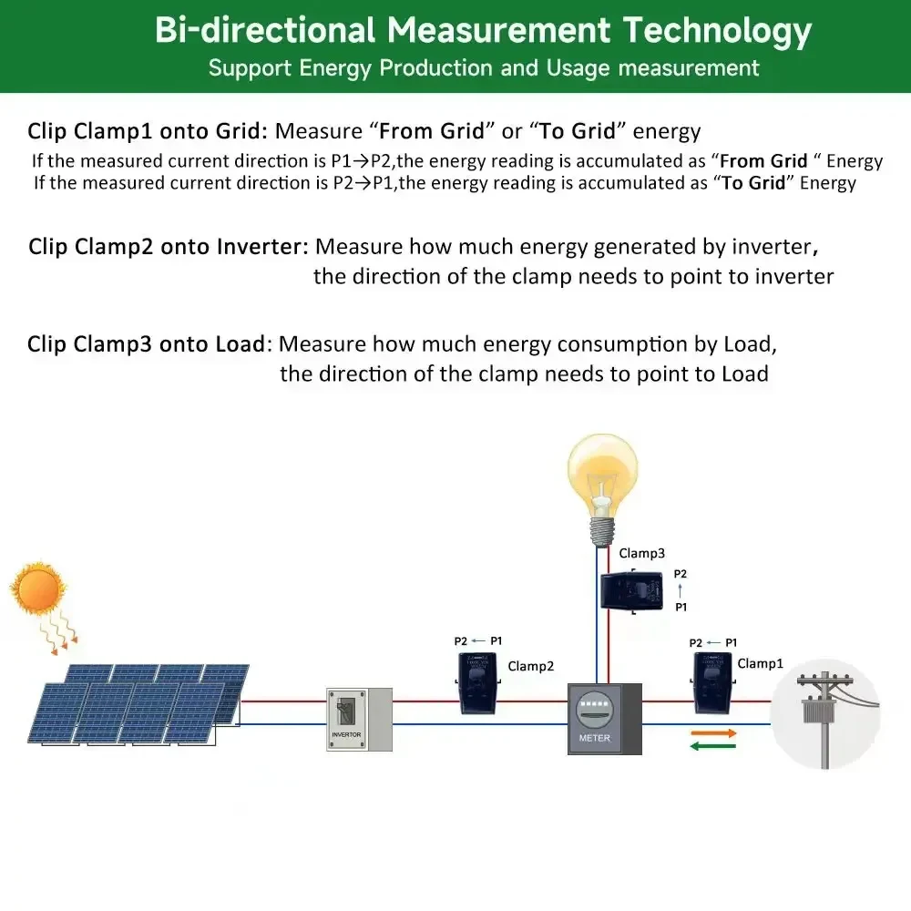 Tuya WiFi ZigBee Smart Bi-Directional Measurement Energy Meter KWh Power Monitor 3 Phase  200A 120A  Clamp Current Transformer