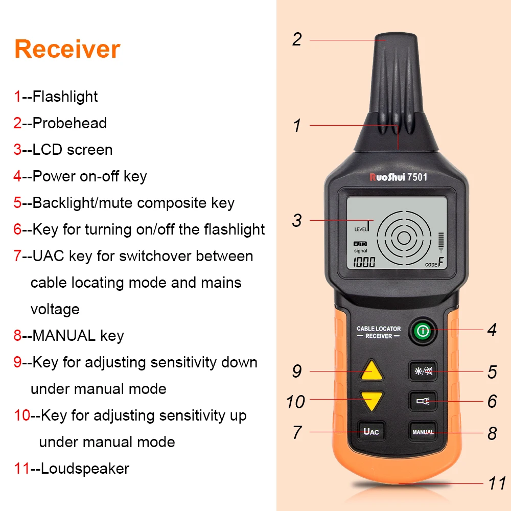 RuoShui 7501 Cable Locator 12V-400V AC DC Detector Tester Professional Underground Wire Network Finder Metal Pipe Line Tracker